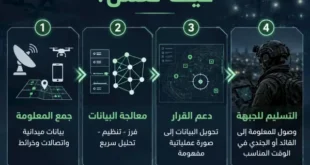 السداد | ألوموت.. سلاح إسرائيل الجديد الذي ستنقله إلى ميادين الشرق الأوسط