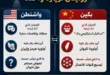 السداد | بعد زيارة ترامب للصين.. هل فقد النظام العالمي أحاديته القطبية؟