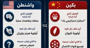 السداد | بعد زيارة ترامب للصين.. هل فقد النظام العالمي أحاديته القطبية؟