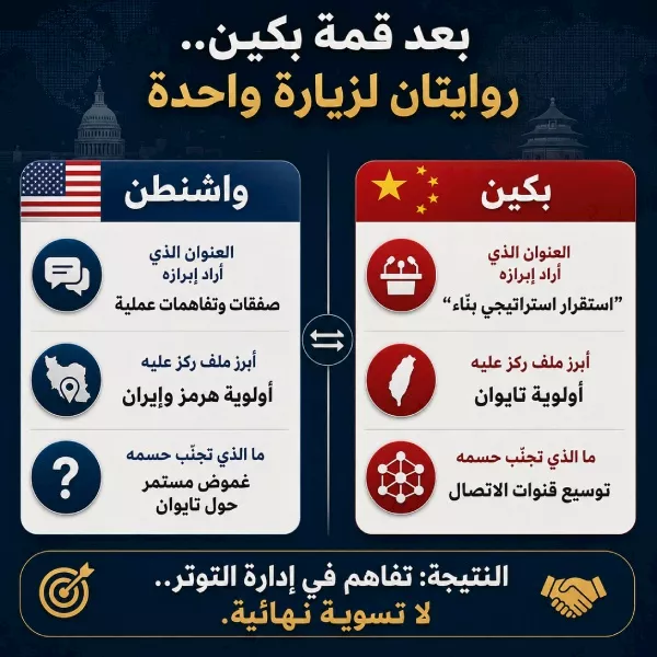 السداد | بعد زيارة ترامب للصين.. هل فقد النظام العالمي أحاديته القطبية؟