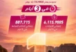 السداد | في 3 أيام.. فيلم 7Dogs يتجاوز 6 ملايين دولار و887 ألف تذكرة عربيًا