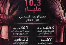 السداد | "341 مليون مشاهدة".. فيلم "7 Dogs" يحقق نجاحًا عالميًا