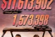 السداد | فيلم 7Dogs يتصدر شباك التذاكر العربي بـ 11.6 مليون دولار و1.57 مليون تذكرة