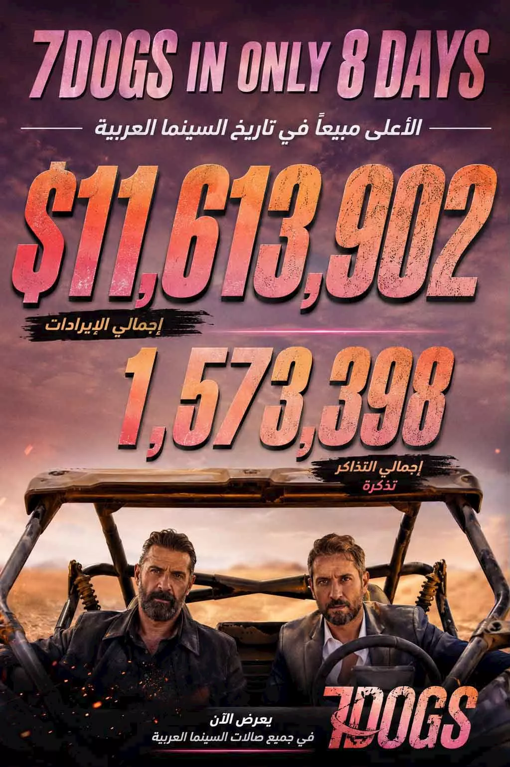 السداد | فيلم 7Dogs يتصدر شباك التذاكر العربي بـ 11.6 مليون دولار و1.57 مليون تذكرة