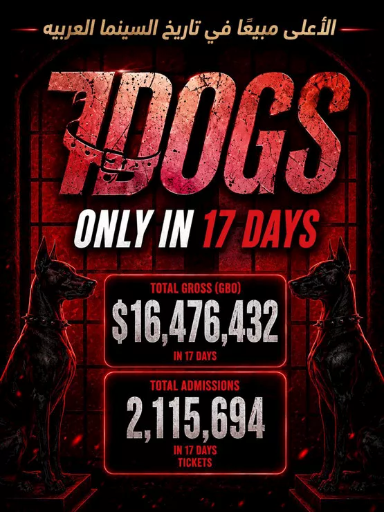 السداد | قبل عرضه عالميا.. إيرادات فيلم Dogs7 تتجاوز 16.4 مليون دولار 