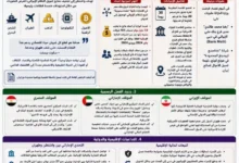 ارتفاع أسعار النفط بعد تخفيض الإنتاج من قبل أوبك+