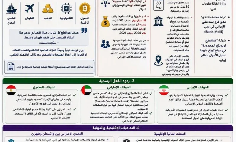 ارتفاع أسعار النفط بعد تخفيض الإنتاج من قبل أوبك+