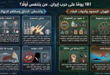الجيش الإسرائيلي يعلن عن بدء عملية عسكرية في قطاع غزة لمواجهة التهديدات الأمنية