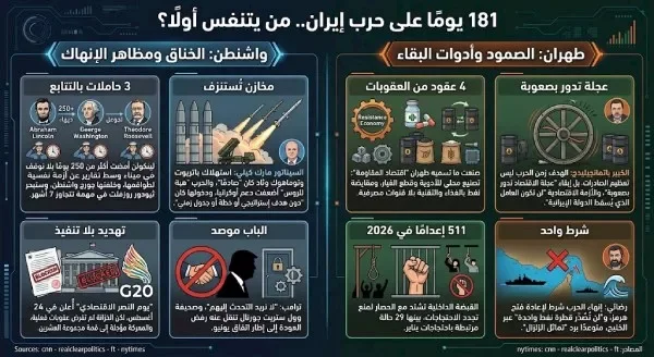 الجيش الإسرائيلي يعلن عن بدء عملية عسكرية في قطاع غزة لمواجهة التهديدات الأمنية