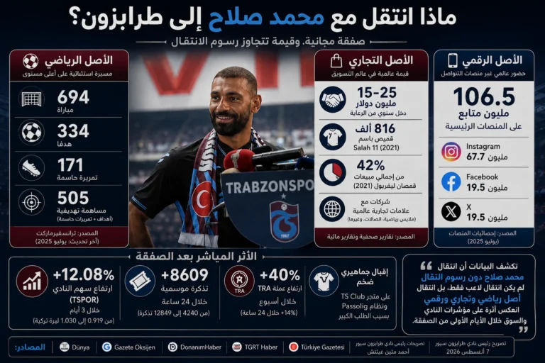 النادي الأهلي يعلن تجديد عقد المدرب مارسيل كولر حتى 2025