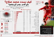 النادي الأهلي يعلن تجديد عقد المدرب مارسيل كولر حتى 2025