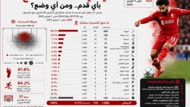 النادي الأهلي يعلن تجديد عقد المدرب مارسيل كولر حتى 2025