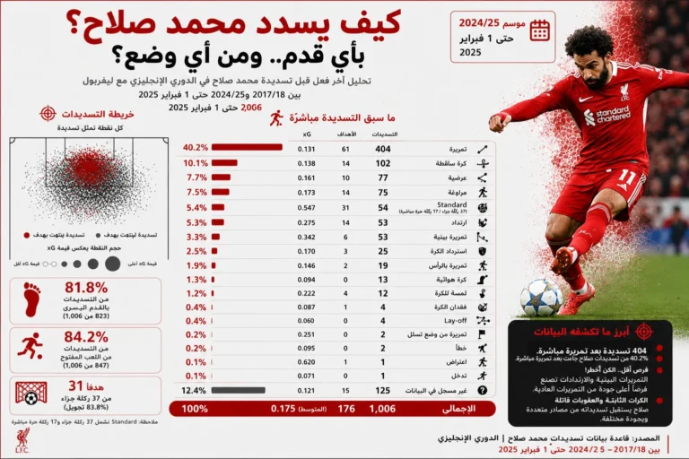 النادي الأهلي يعلن تجديد عقد المدرب مارسيل كولر حتى 2025