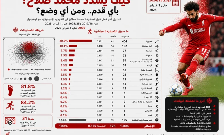النادي الأهلي يعلن تجديد عقد المدرب مارسيل كولر حتى 2025
