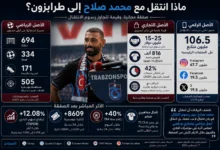 النادي الأهلي يعلن تجديد عقد مدربه ريكاردو سواريش حتى 2025
