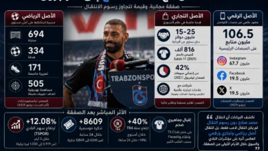 النادي الأهلي يعلن تجديد عقد مدربه ريكاردو سواريش حتى 2025