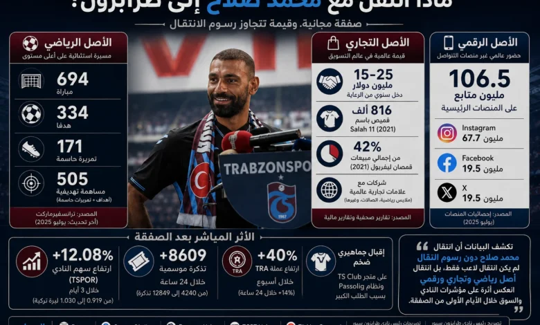 النادي الأهلي يعلن تجديد عقد مدربه ريكاردو سواريش حتى 2025