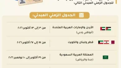 الجيش الإسرائيلي يعلن عن تنفيذ غارات على مواقع في قطاع غزة بعد تصعيد التوترات