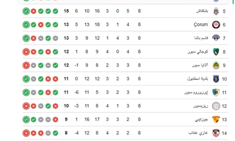 النادي الأهلي يستعد لمواجهة الزمالك في قمة الدوري المصري يوم السبت المقبل